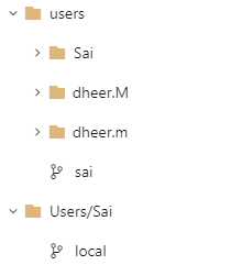 branches in the repo