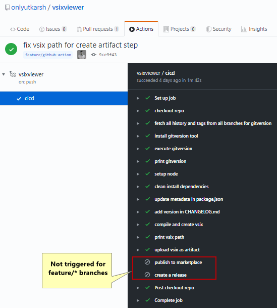 Not triggered for feature/* branches
