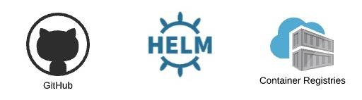 github-helm-acr.jpg