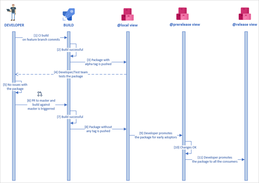 views-workflow.png